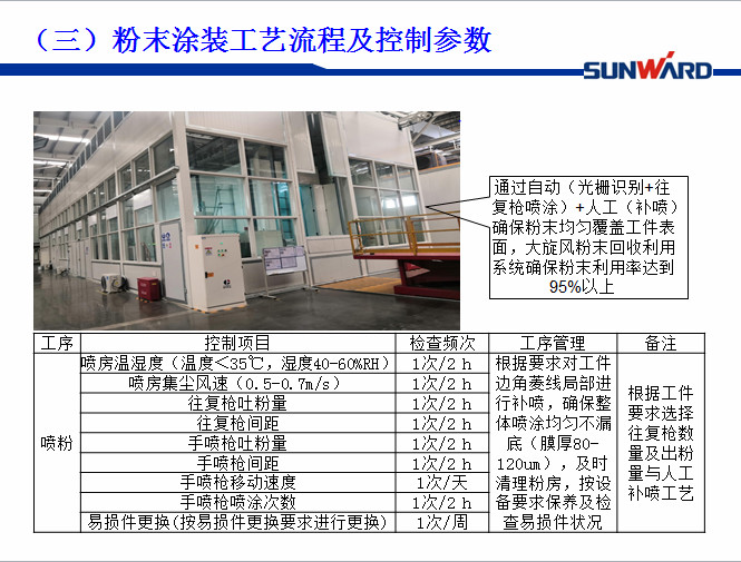 beat365官网受邀参加涂装技术交流大会