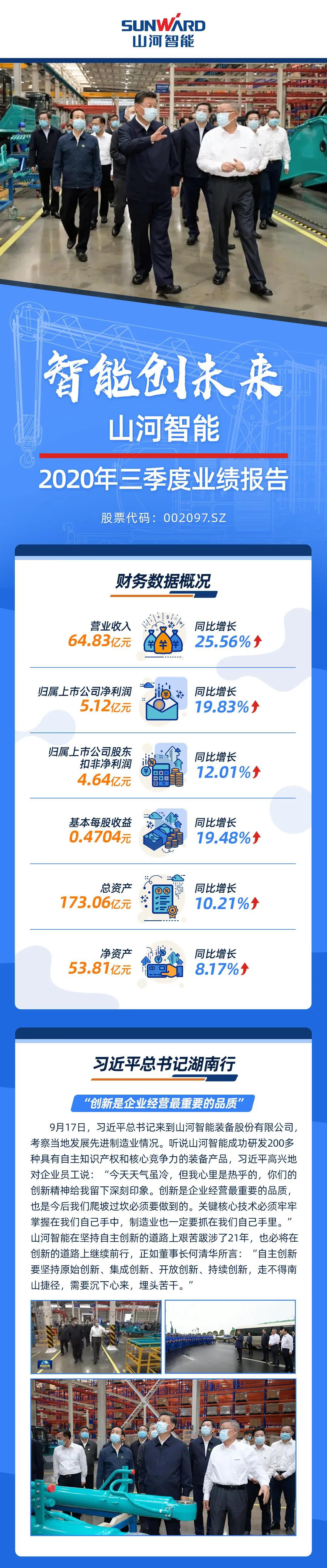 智能创未来 | beat365官网2020年三季度业绩报告