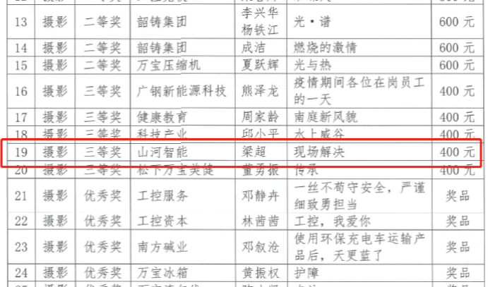 beat365官网7位员工荣获“羊城工匠”荣誉