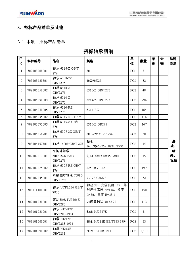 beat365官网2020年度轴承招标公告