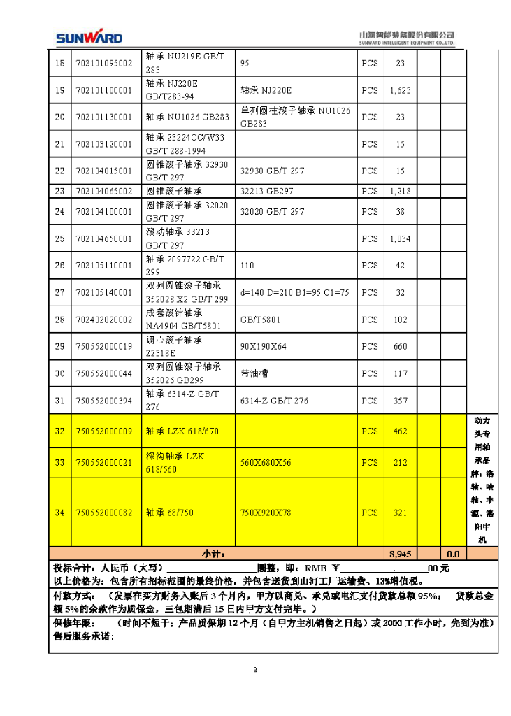 beat365官网2020年度轴承招标公告