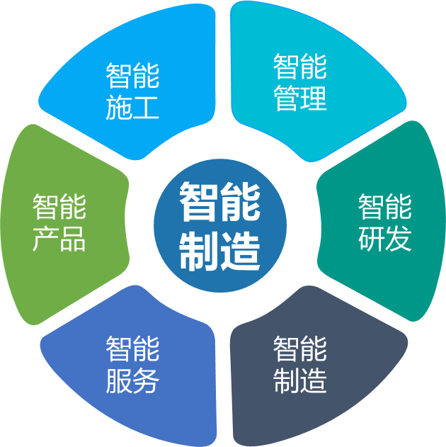 beat365官网何清华：创新驱动 数字赋能，助推制造业数字化转型