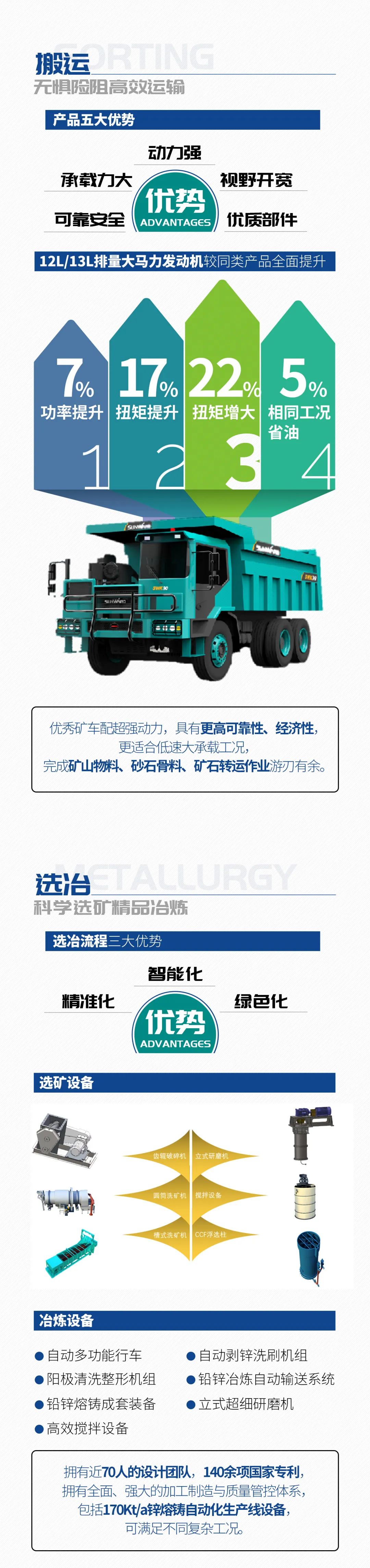 一图读懂 | 6大作业场景全覆盖，beat365官网绿色矿山与冶炼成套装备优势凸显