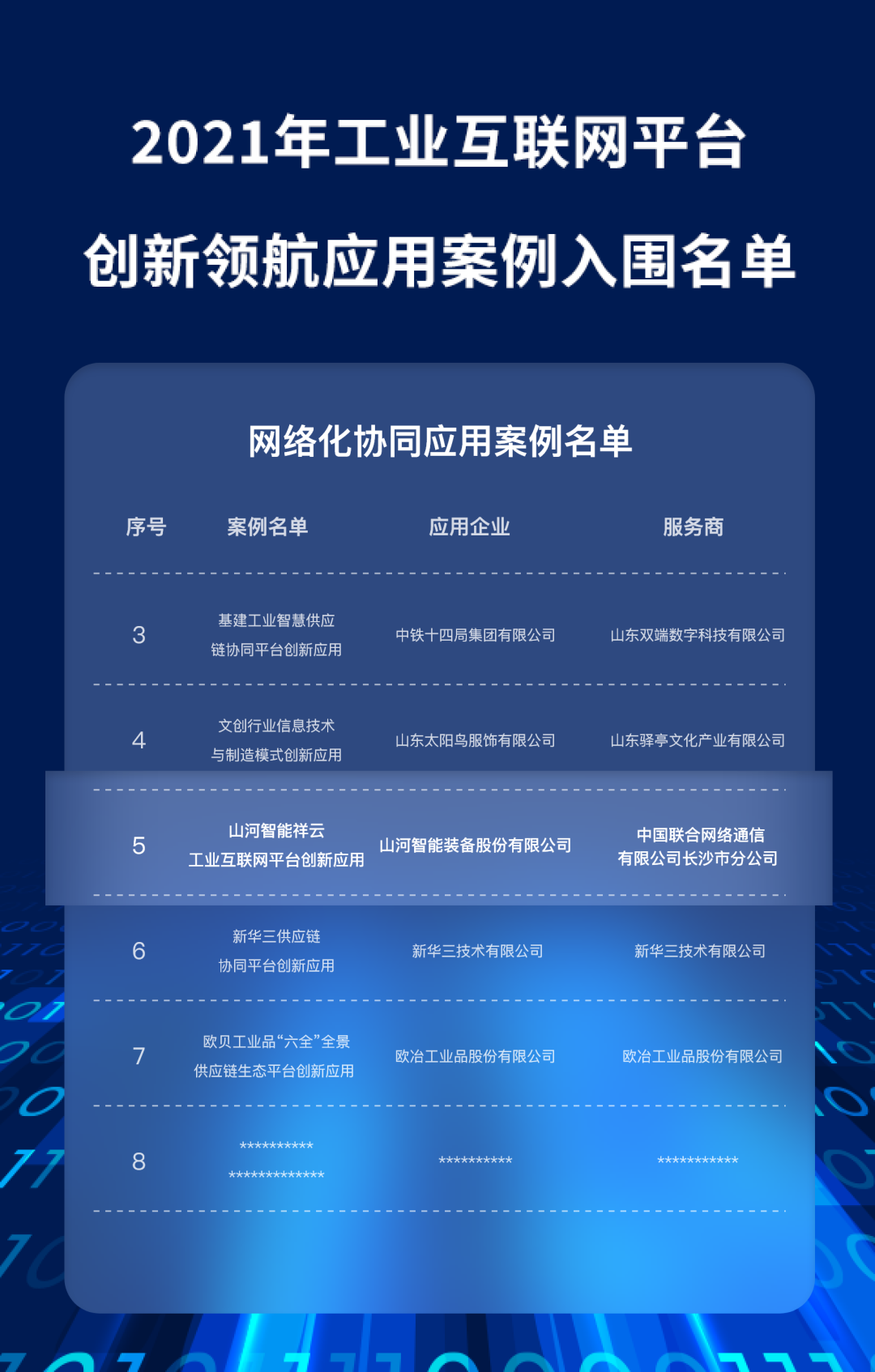 又一国家级荣誉!beat365官网祥云入选“2021年工业互联网平台创新领航应用案例”