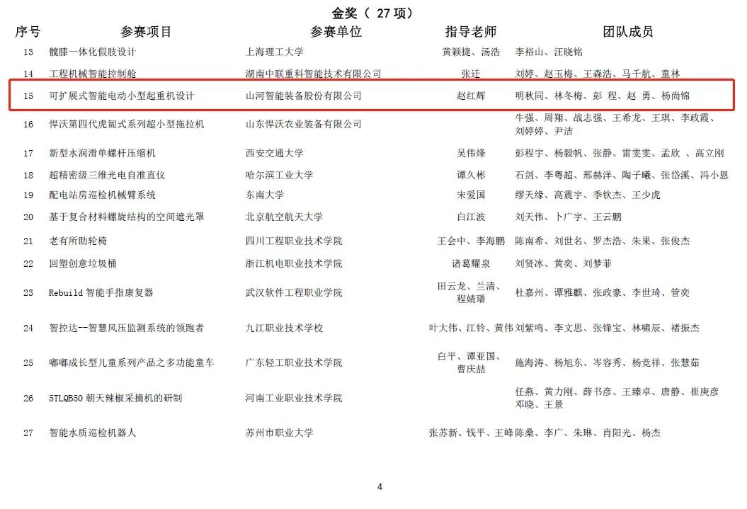 一金一铜二优秀！beat365官网斩获“华辰杯”多个大奖