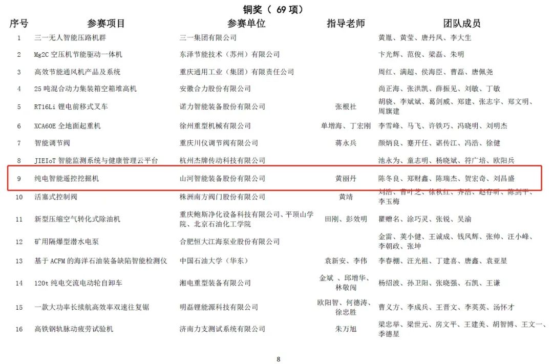 一金一铜二优秀！beat365官网斩获“华辰杯”多个大奖