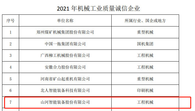 包揽全部!beat365官网荣获多项中国机械工业大奖