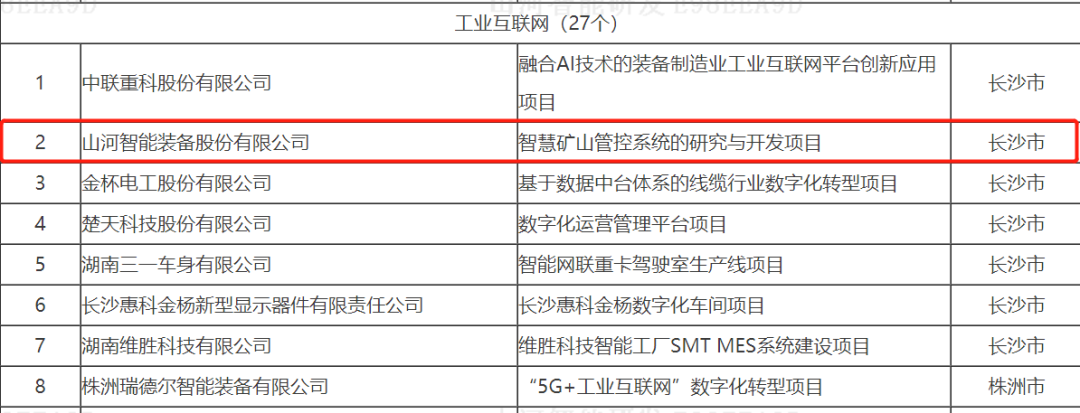 数字化新基建的“弄潮儿”!beat365官网两项目入选2022年湖南省“数字新基建”标志性项目
