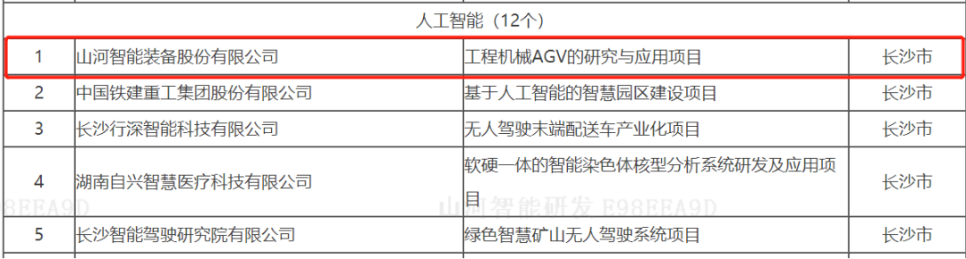 数字化新基建的“弄潮儿”!beat365官网两项目入选2022年湖南省“数字新基建”标志性项目
