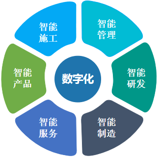 何清华:在强力推行精益生产的基础上推动制造业数字化转型