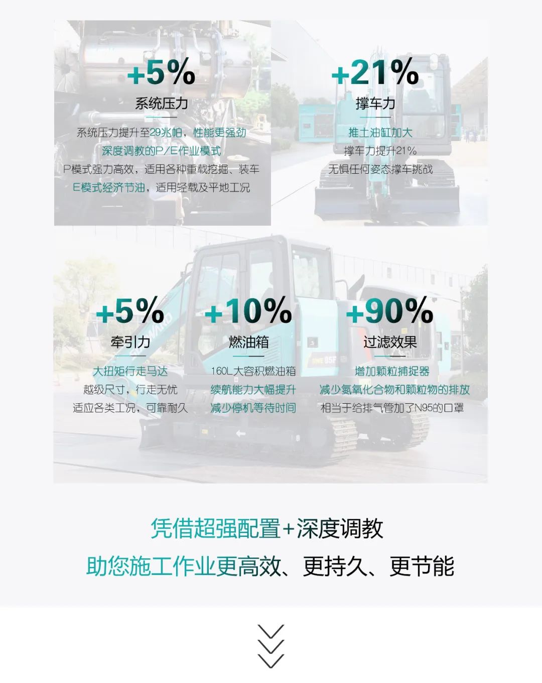 国四精品 | 城市建设哪家强？还得看beat365官网小挖SWE85F