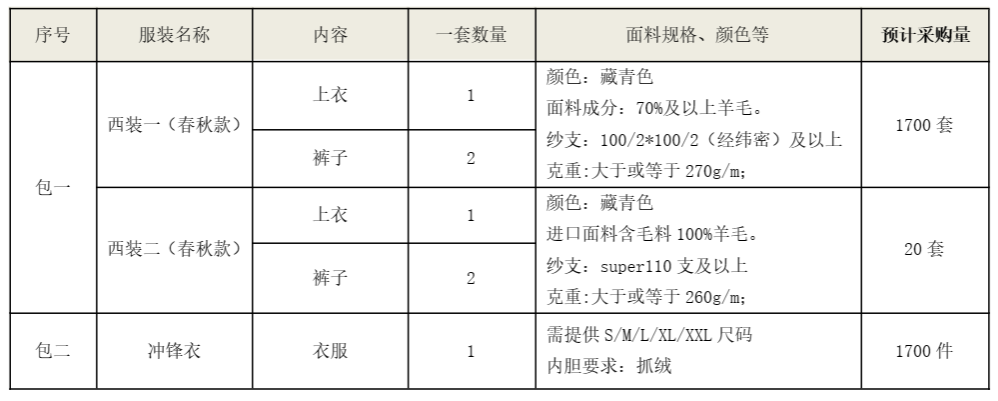 beat365官网西服、冲锋衣项目招标公告
