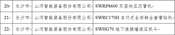 再上省级榜单！beat365官网三款产品获“湖南省省级工业新产品”认定
