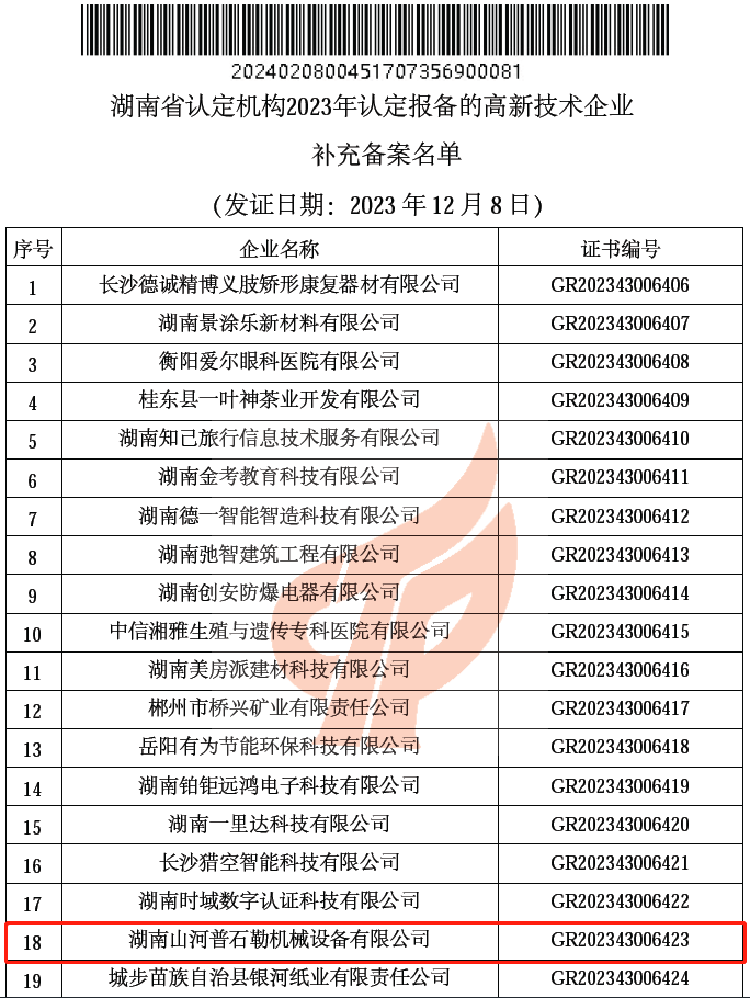 新高度 ！ beat365官网普石勒获评 “国家高新技术企业”