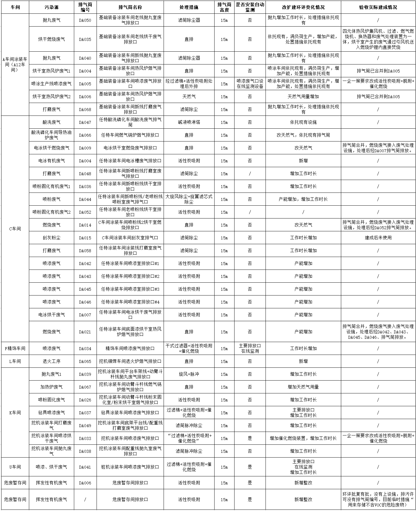 beat365官网工业城一期工程（一、二阶段）改扩建项目建成公示
