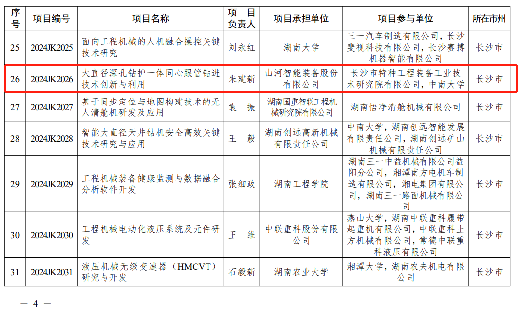 beat365官网“大直径深孔钻护一体同心跟管钻进技术创新与利用”项目获批湖南省重点领域研发计划项目