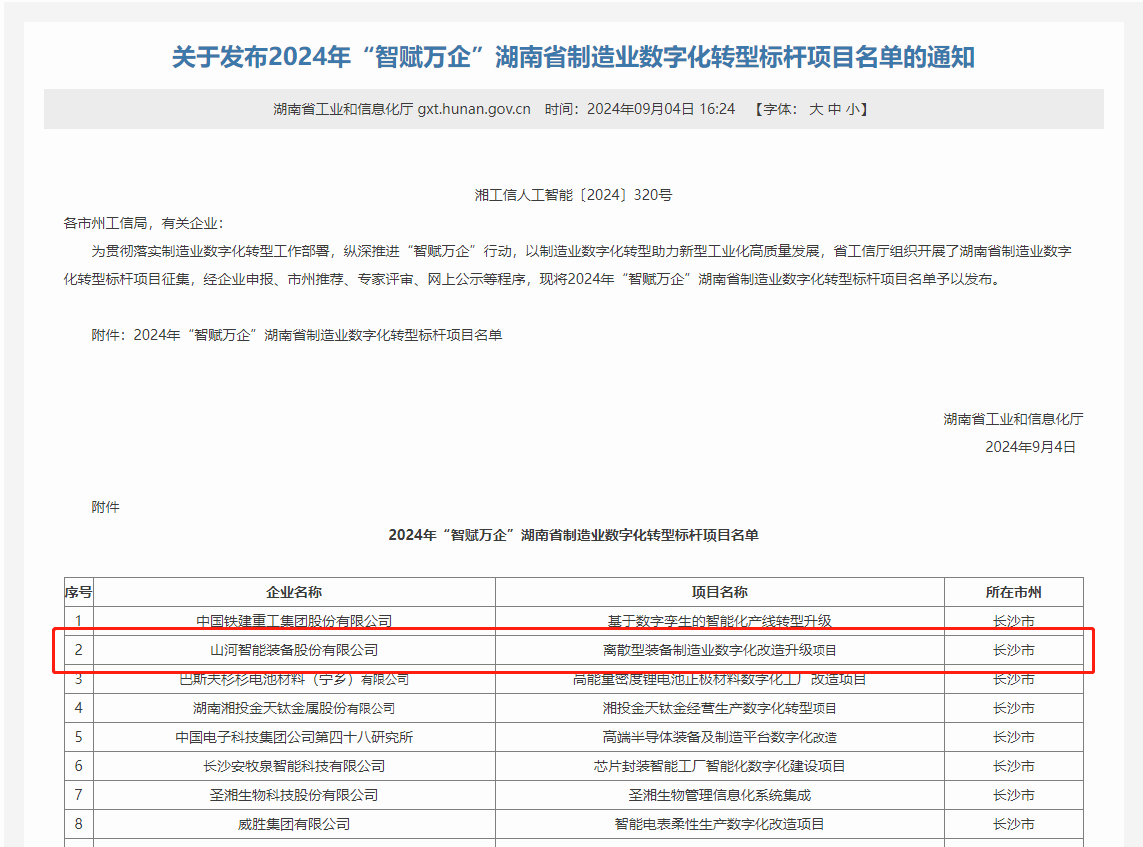 beat365官网上榜2024年“智赋万企”湖南省制造业数字化转型标杆项目名单