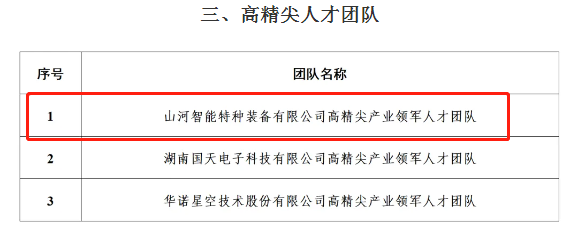 市级名单公布!beat365官网特种装备有限公司获批长沙市第六批高精尖产业领军人才团队!