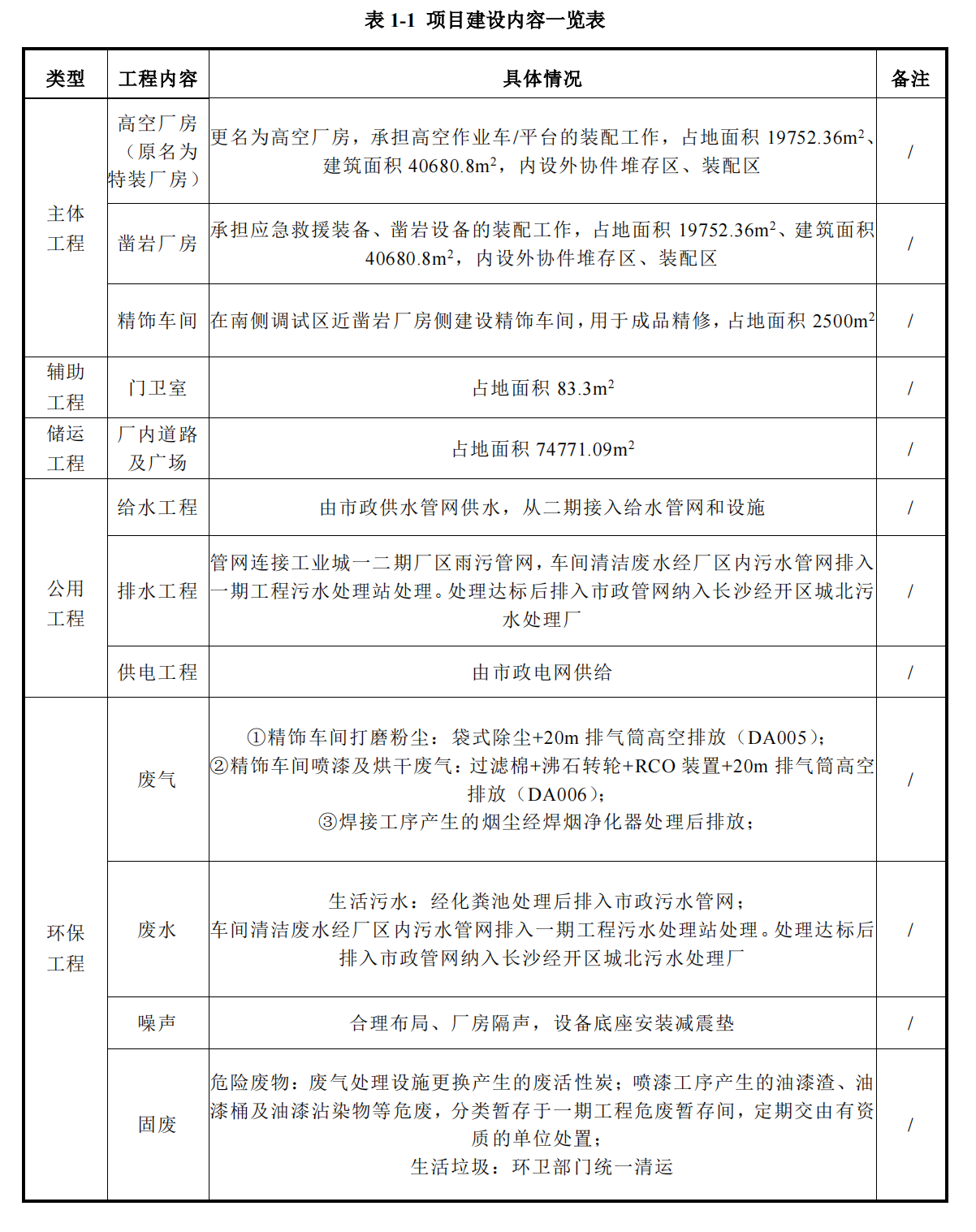 beat365官网工业城三期工程项目建成公示