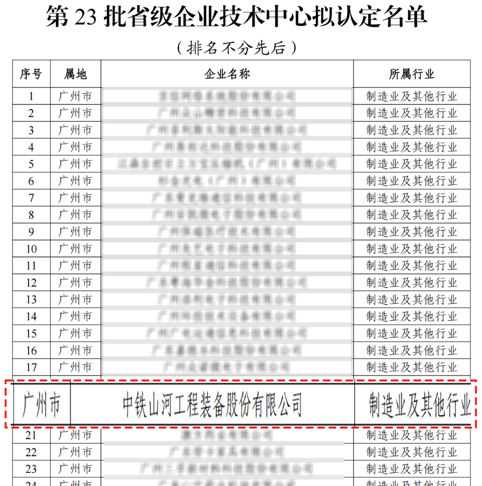 喜报！中铁beat365官网技术中心顺利通过广东省企业技术中心认定
