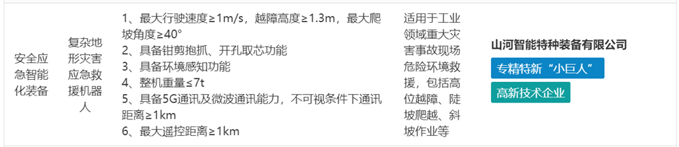 beat365官网特装复杂地形灾害应急救援机器人入选工信部《先进安全应急装备推广目录（工业领域2024版）》