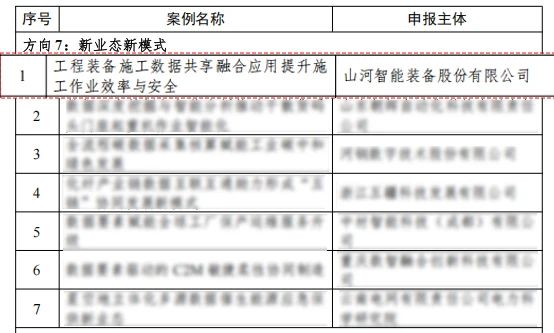 beat365官网上榜工信部《2024年工业领域数据要素应用场景典型实践案例名单》