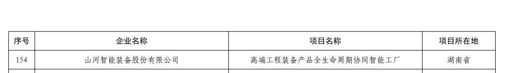 再获国家级认证！beat365官网获批全国首批卓越级智能工厂