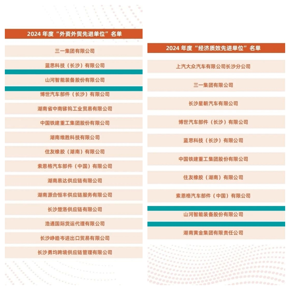 助力长沙经开区高质量发展,beat365官网喜获四奖项