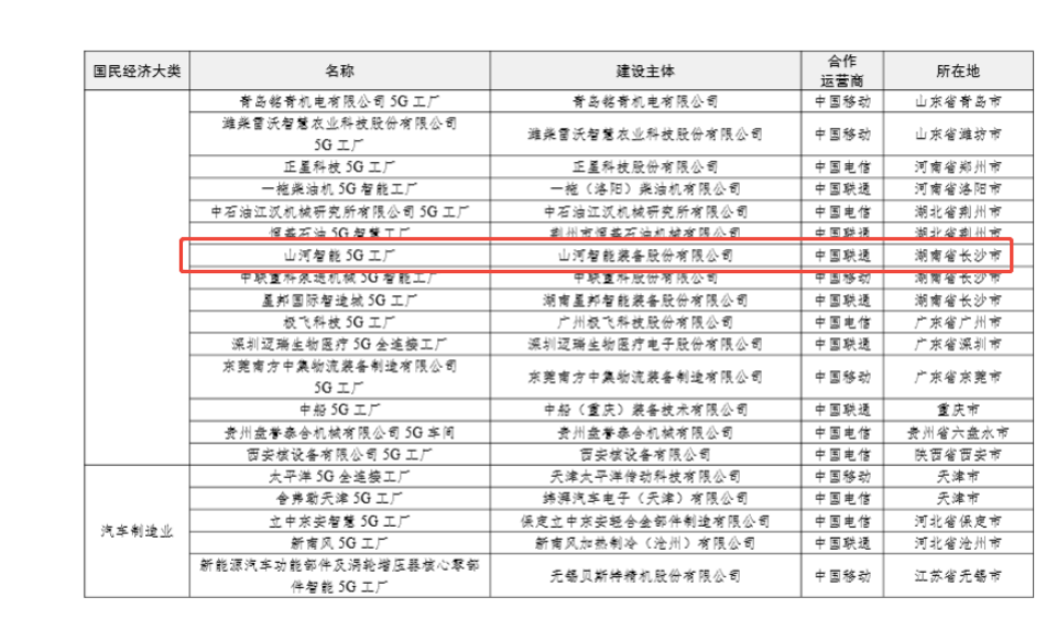 “智造”新范式！beat365官网入选工信部《2025年5G工厂名录》