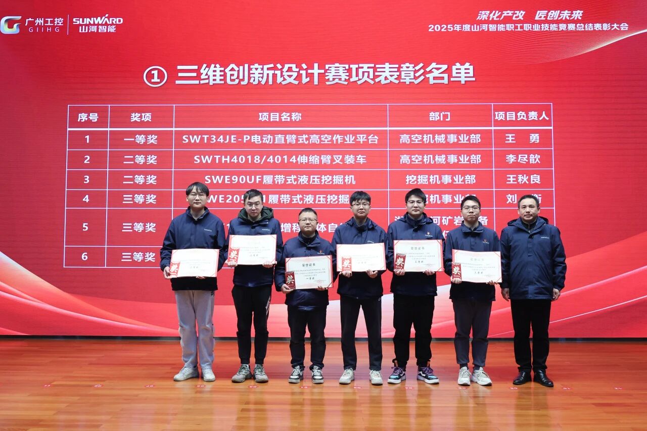 beat365官网2025年度职工职业技能竞赛总结表彰大会成功召开