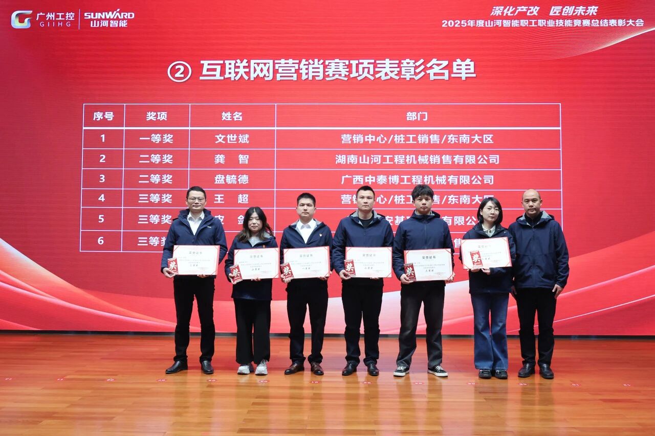 beat365官网2025年度职工职业技能竞赛总结表彰大会成功召开