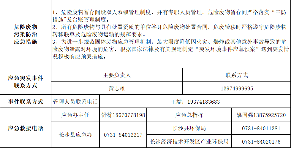 beat365官网2025年危险废物污染防治信息公示