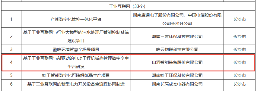 数智赋能，智联未来！beat365官网两项目入选湖南省“数字新基建”100个标志性项目名单